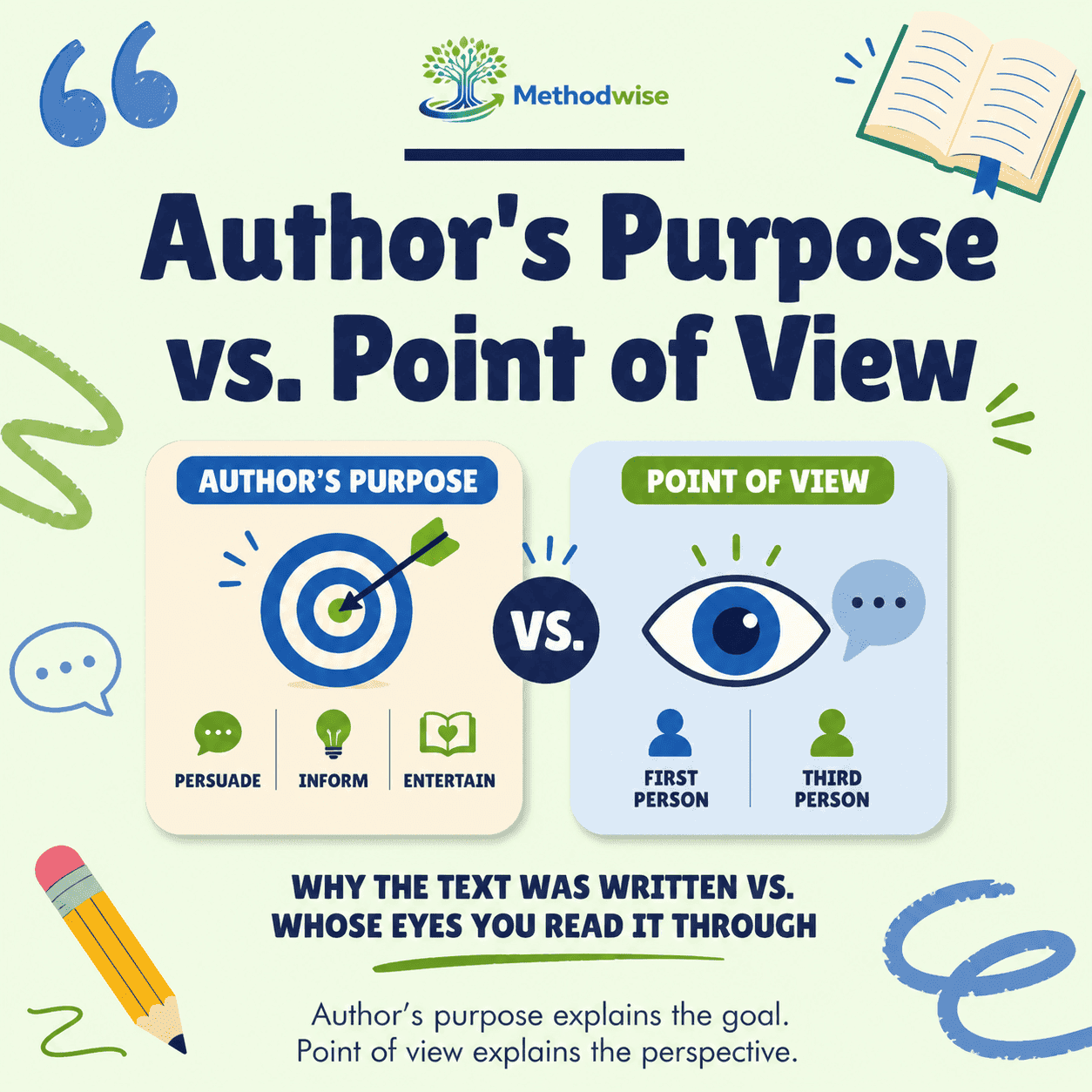 Author's Purpose vs. Point of View: A Parent's Guide to PIE, Narrators, and Perspective