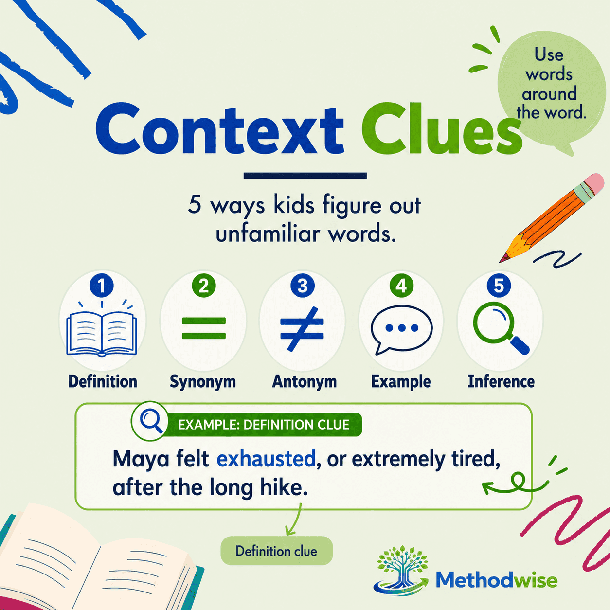 What Are Context Clues? A Parent's Guide to How Kids Figure Out New Words Without a Dictionary