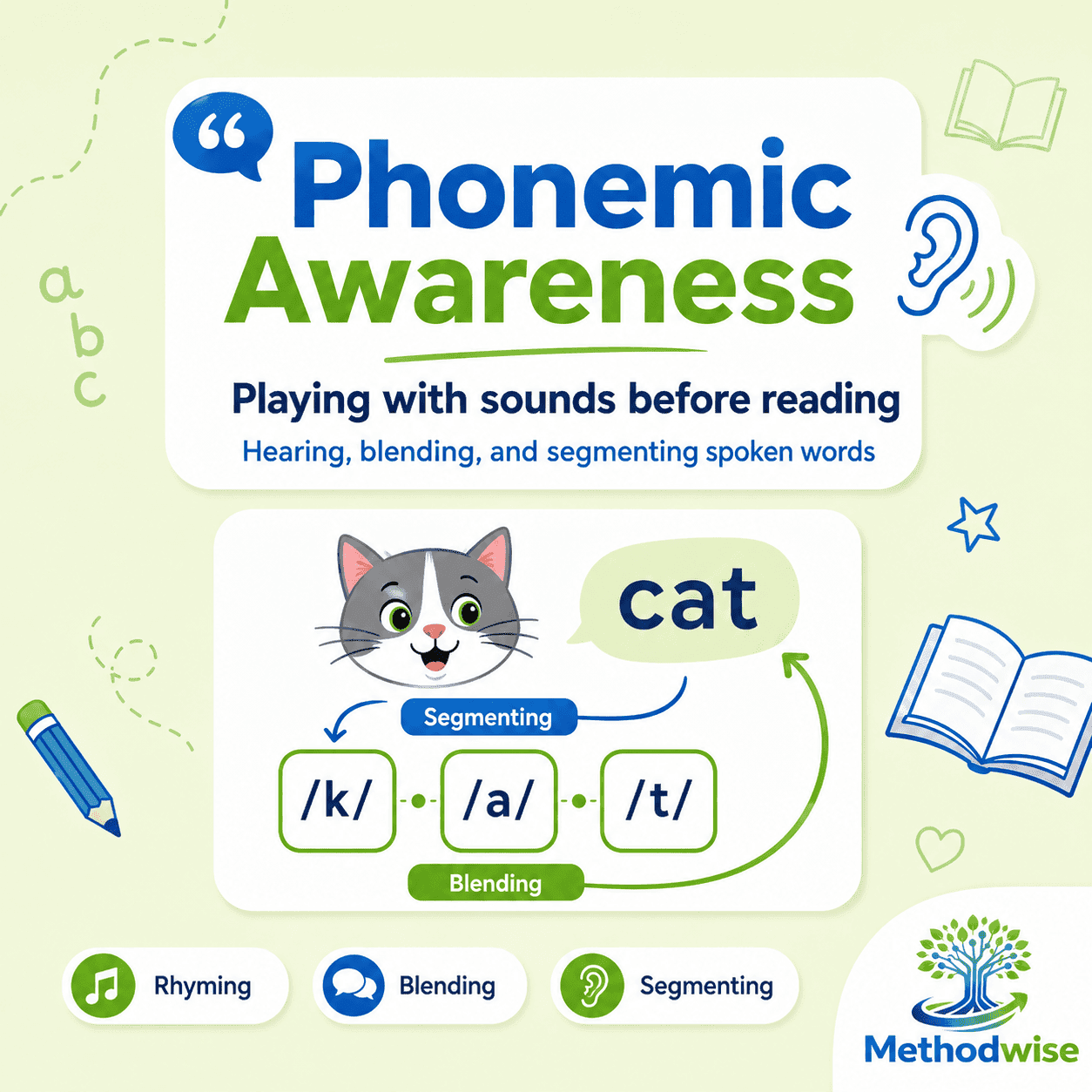 What Is Phonemic Awareness? A Parent's Guide to Playing With Sounds Before Reading