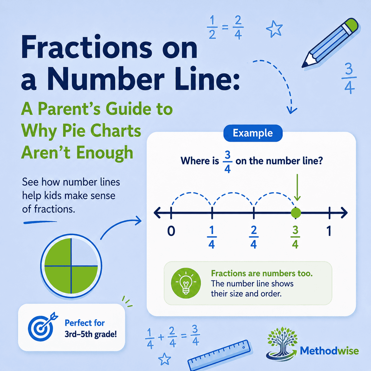 Fractions on a Number Line: A Parent's Guide to Why Pie Charts Aren't Enough